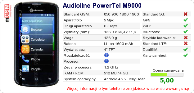 Dane telefonu Audioline PowerTel M9000