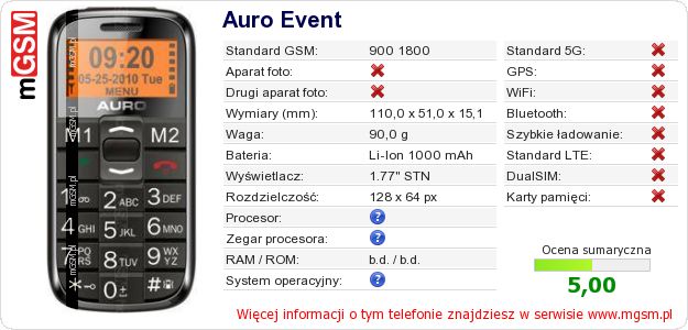 Dane telefonu Auro Event Dane telefonu Auro Event