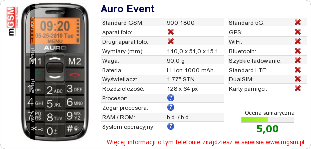 Dane telefonu Auro Event