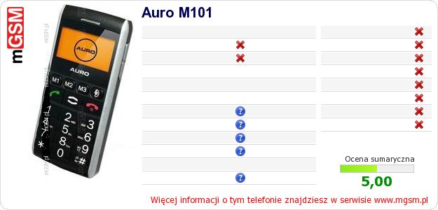 Dane telefonu Auro M101