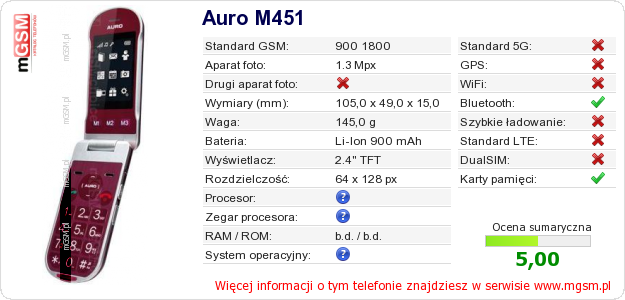 Dane telefonu Auro M451 Dane telefonu Auro M451