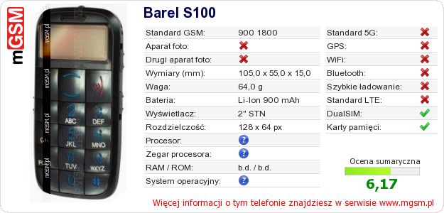 Dane telefonu Barel S100 Dane telefonu Barel S100