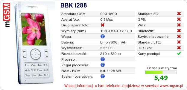 Dane telefonu BBK i288