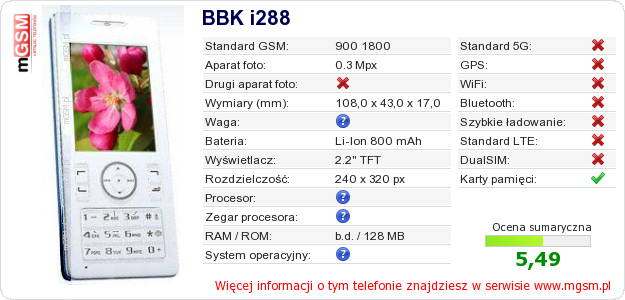Dane telefonu BBK i288