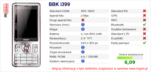 Dane telefonu BBK i399