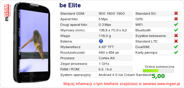 Dane telefonu be Elite