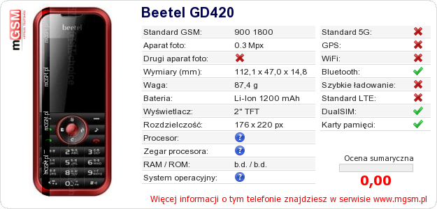 Dane telefonu Beetel GD420