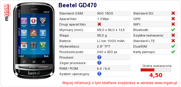 Dane telefonu Beetel GD470