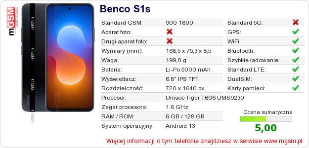 Dane telefonu Benco S1s