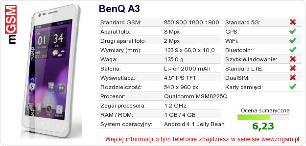 Dane telefonu BenQ A3