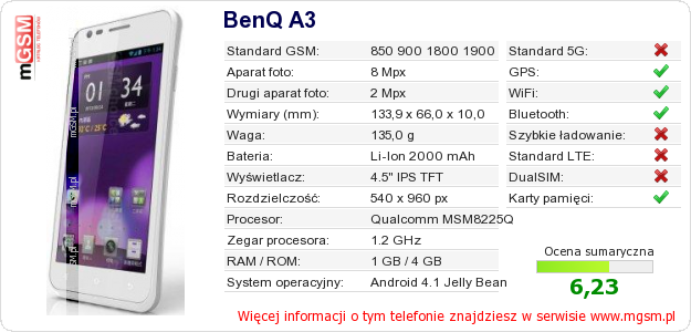 Dane telefonu BenQ A3