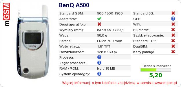 Dane telefonu BenQ A500 Dane telefonu BenQ A500