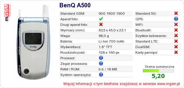 Dane telefonu BenQ A500