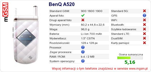 Dane telefonu BenQ A520 Dane telefonu BenQ A520