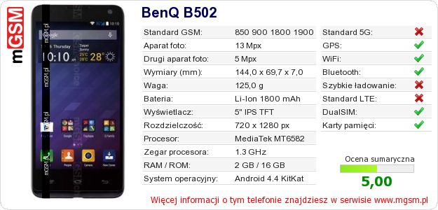 Dane telefonu BenQ B502 Dane telefonu BenQ B502