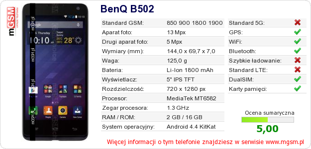 Dane telefonu BenQ B502 Dane telefonu BenQ B502