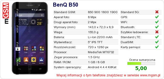 Dane telefonu BenQ B50