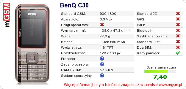 Dane telefonu BenQ C30 Dane telefonu BenQ C30