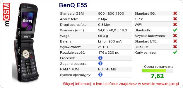Dane telefonu BenQ E55 Dane telefonu BenQ E55
