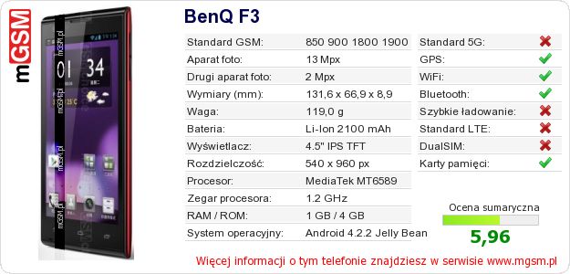 Dane telefonu BenQ F3 Dane telefonu BenQ F3