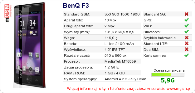 Dane telefonu BenQ F3