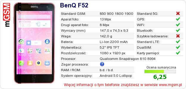 Dane telefonu BenQ F52