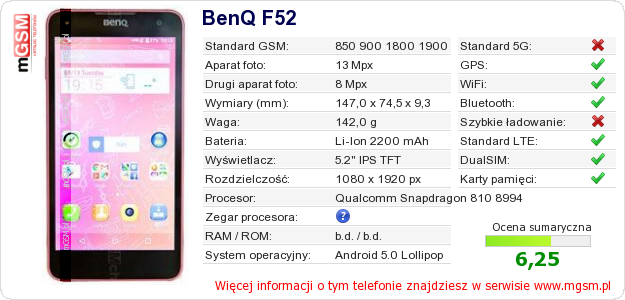 Dane telefonu BenQ F52