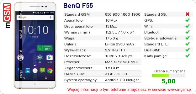 Dane telefonu BenQ F55 Dane telefonu BenQ F55