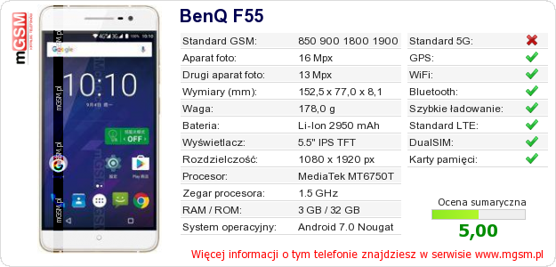 Dane telefonu BenQ F55