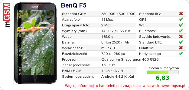 Dane telefonu BenQ F5 Dane telefonu BenQ F5