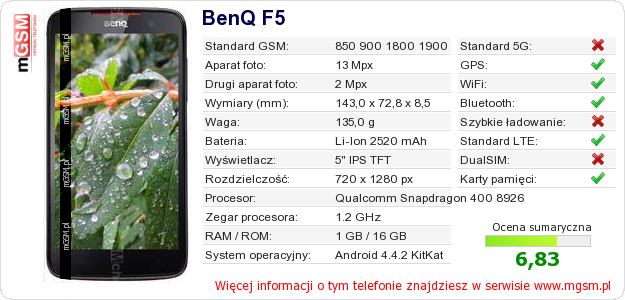 Dane telefonu BenQ F5