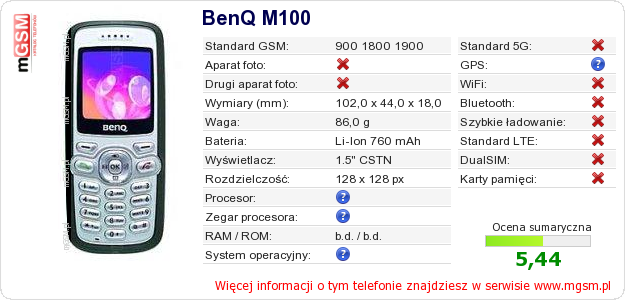Dane telefonu BenQ M100