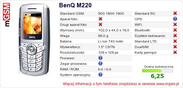 Dane telefonu BenQ M220