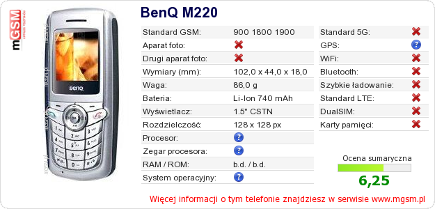 Dane telefonu BenQ M220