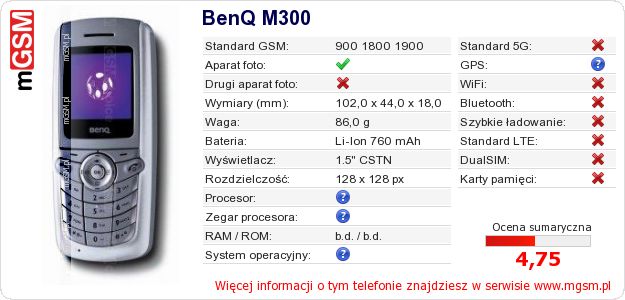 Dane telefonu BenQ M300