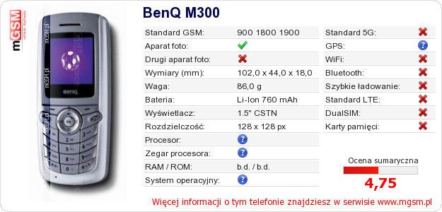Dane telefonu BenQ M300