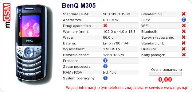 Dane telefonu BenQ M305 Dane telefonu BenQ M305