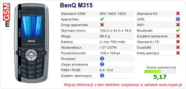 Dane telefonu BenQ M315