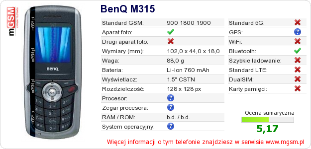 Dane telefonu BenQ M315