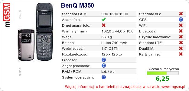 Dane telefonu BenQ M350 Dane telefonu BenQ M350