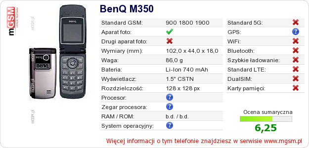 Dane telefonu BenQ M350 Dane telefonu BenQ M350