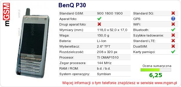 Dane telefonu BenQ P30 Dane telefonu BenQ P30
