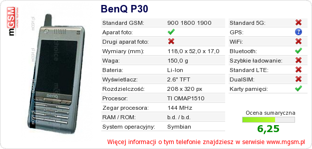 Dane telefonu BenQ P30