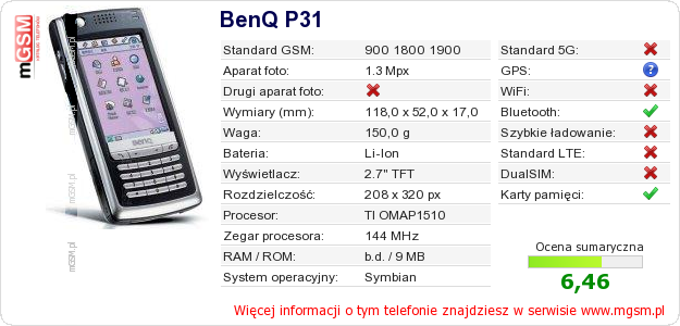 Dane telefonu BenQ P31