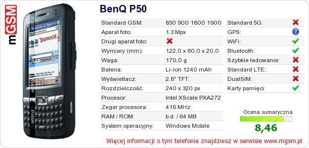 Dane telefonu BenQ P50
