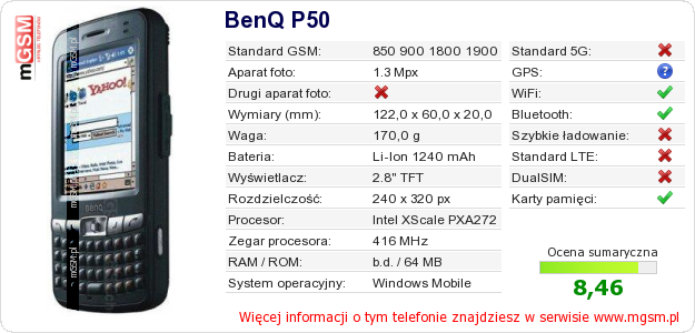 Dane telefonu BenQ P50