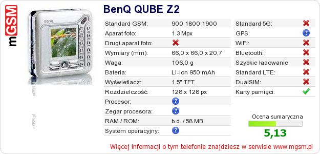 Dane telefonu BenQ QUBE Z2 Dane telefonu BenQ QUBE Z2