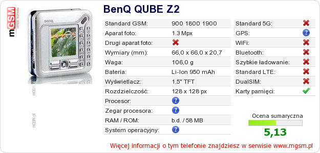 Dane telefonu BenQ QUBE Z2 Dane telefonu BenQ QUBE Z2