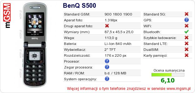 Dane telefonu BenQ S500