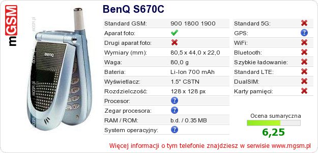 Dane telefonu BenQ S670C